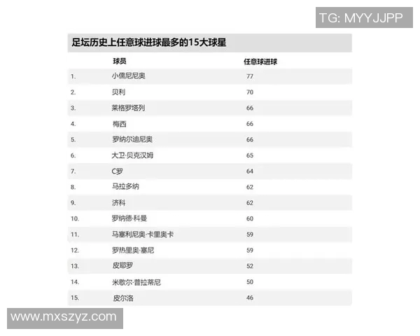 全球足球右脚十大球星排名揭晓 谁是历史最佳右脚球员
