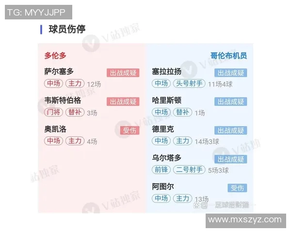 多伦多足球球星实力排名解析及未来发展趋势分析 多伦多足球球星实力排名解析及未来发展趋势分析