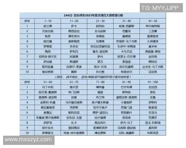 足球百大球星442阵容解析 揭示世界顶尖球员如何组成最强球队 足球百大球星442阵容解析 揭示世界顶尖球员如何组成最强球队